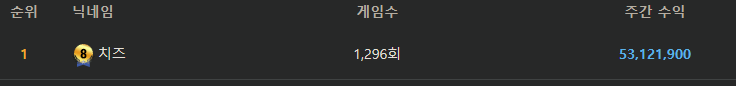 치즈님은 대운이 들어온거겟죠(0)