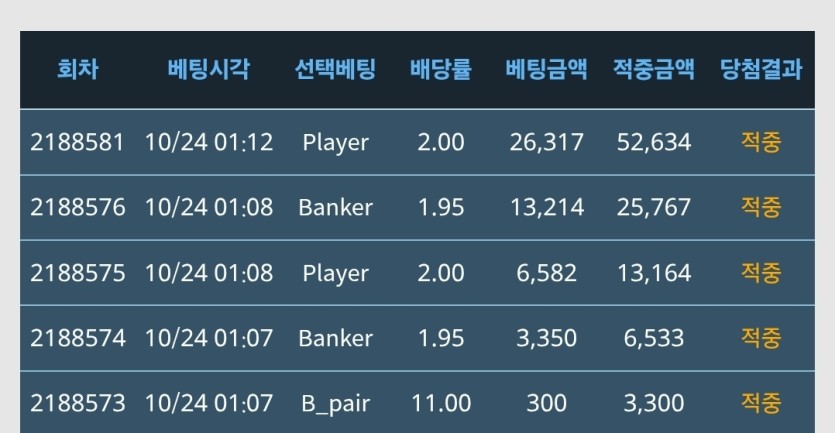 300포로 포전 가봤습니다(0)