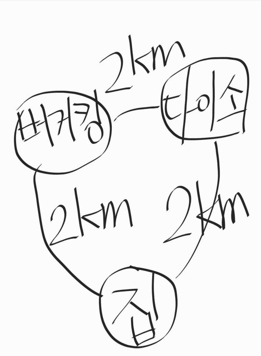 버거킹 다이소 한번에 가봅니다(0)