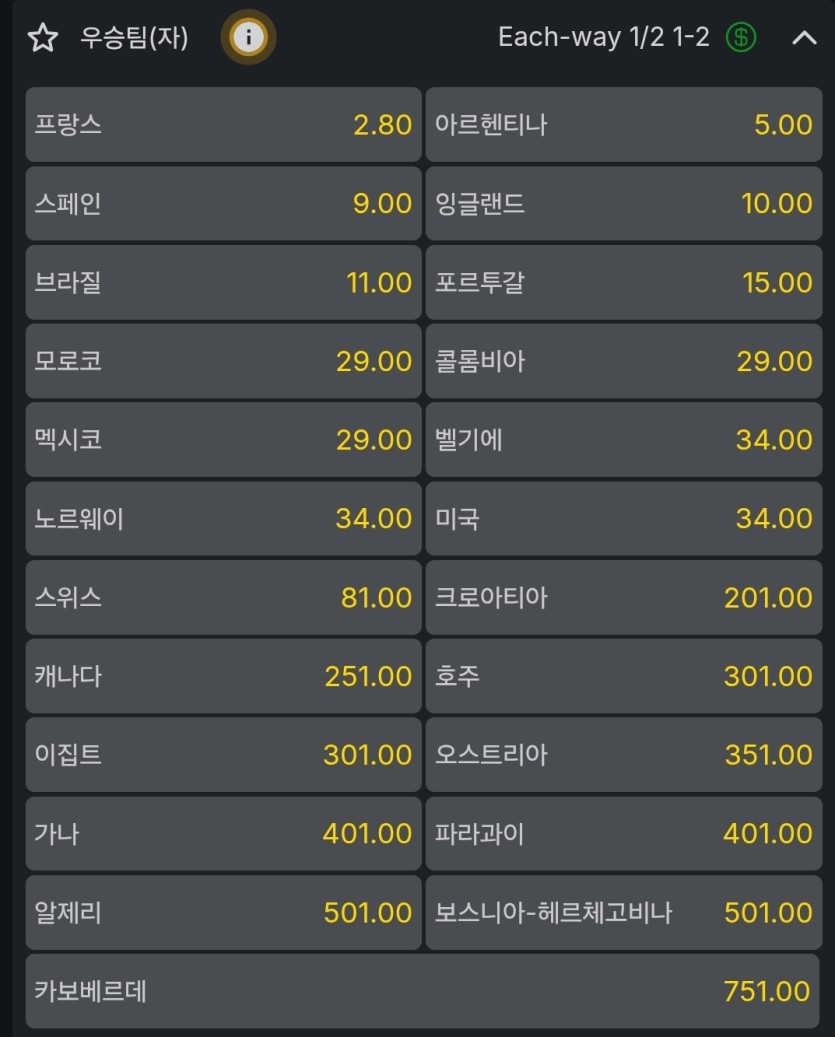 현시간 우승배당(0)