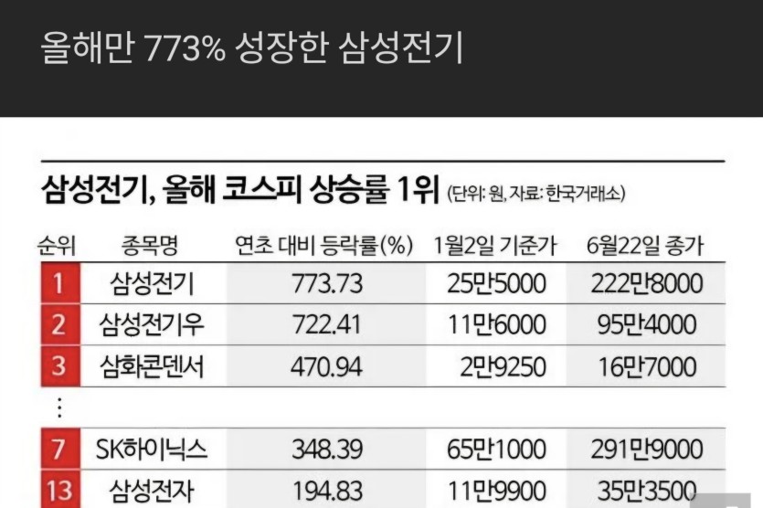 주식이 미쳤군요(0)