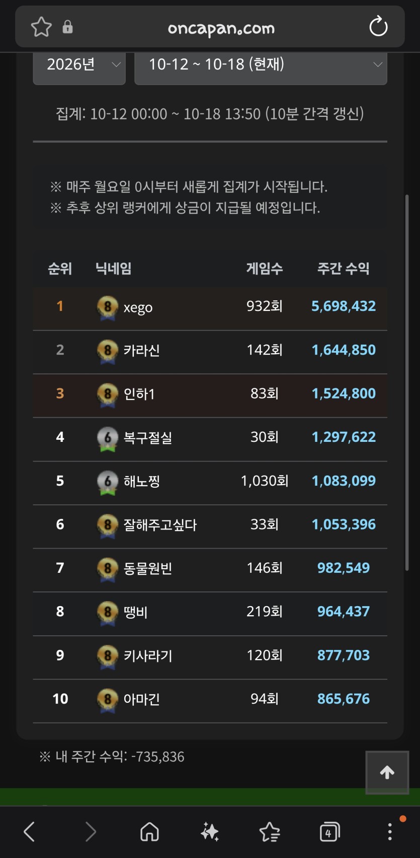 이번주도 독사에게(0)