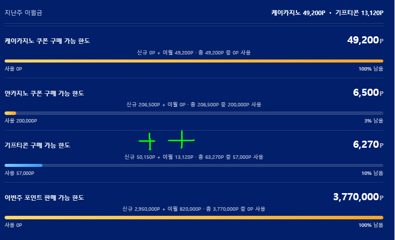 기프티콘 한도(0)