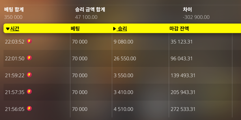 K카지노 노리밋 점검 후(0)