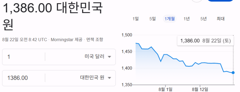 달러 자꾸(0)