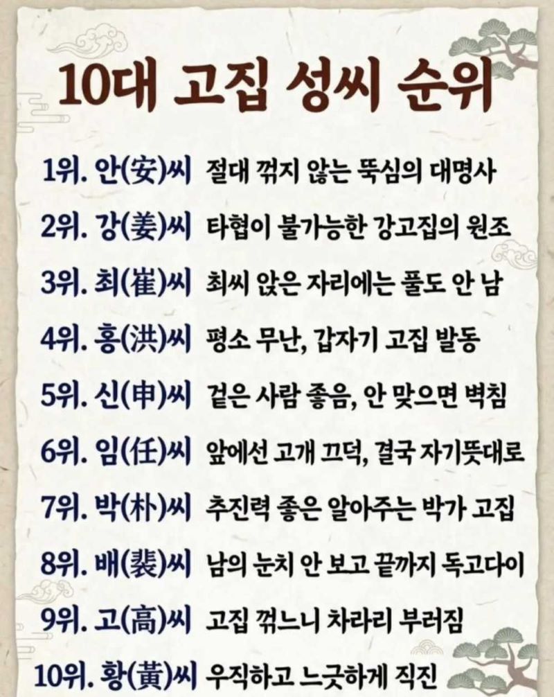 ✏️10대 고집 성씨 순위!!✏️(0)
