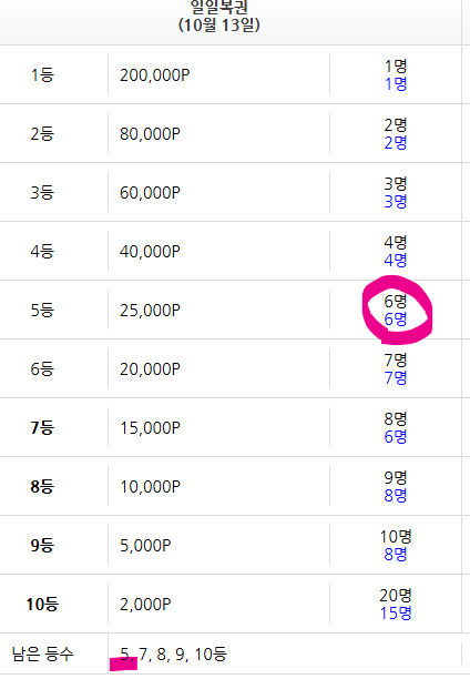 이거 버그인가요??(0)