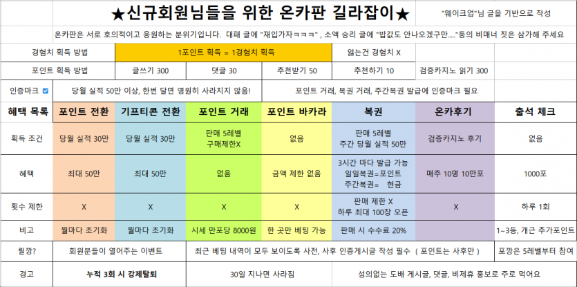 신규회원을 위한 온카판 혜택 정리!(0)