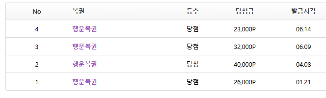 행복이 진짜 개실종됐네요 호호(0)
