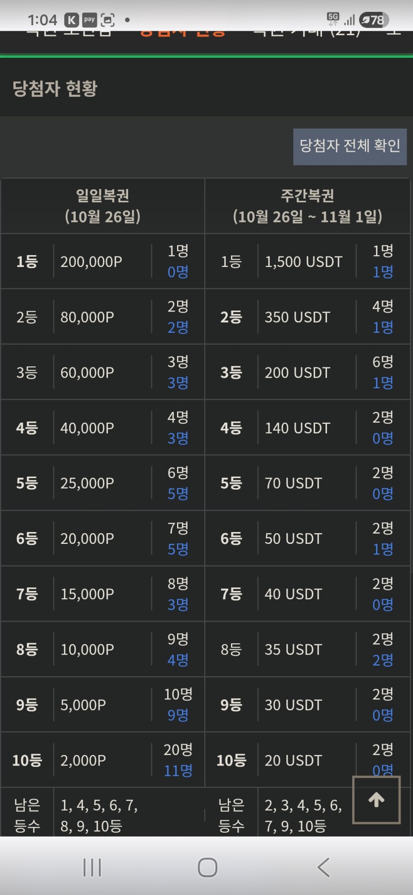 금일복권현황 ㅅㅅ(0)