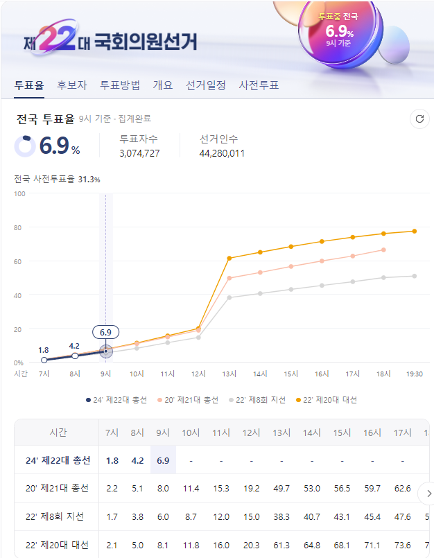 벳16 선거기념 돌발이벤트!(0)