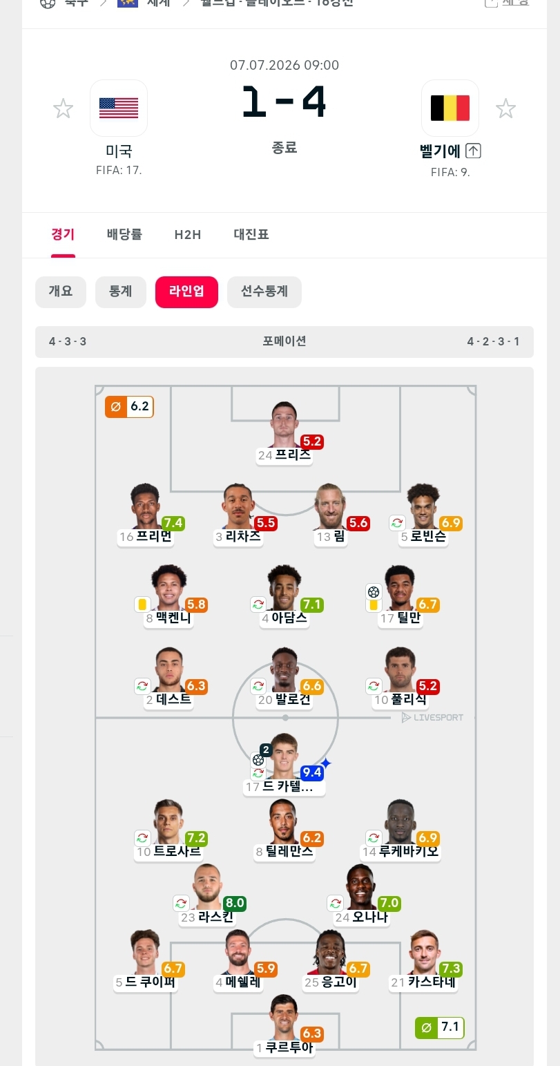 벨기에가 ㅅㅅㅅㅅ(0)