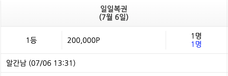 늦었지만 일복 1등 추카포카(0)