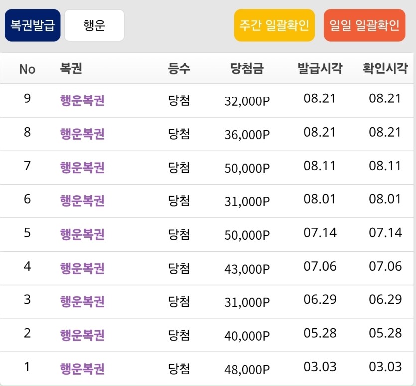행복 점검해봤습니다(0)