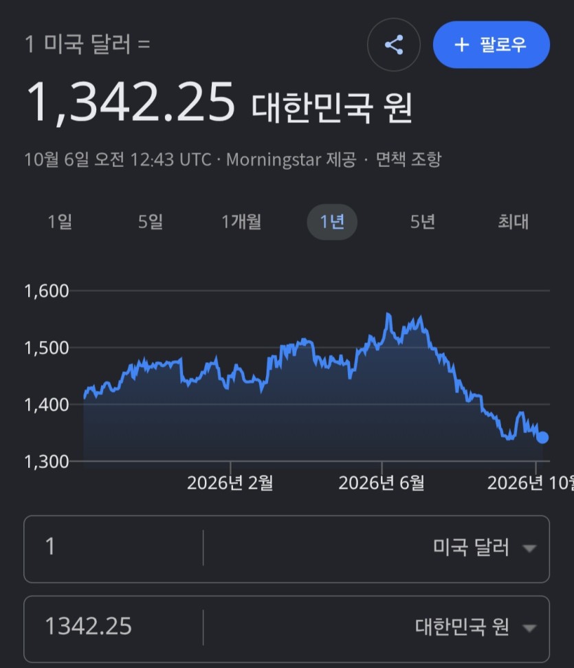 달러를 좀 샀는데(0)
