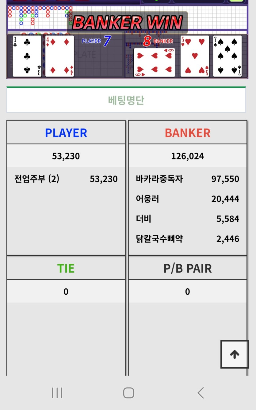 야 솔직히이건아니다 개냔아ㅎ(0)