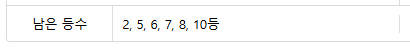 일복 맛구멍이 남아 있네요 호호(0)