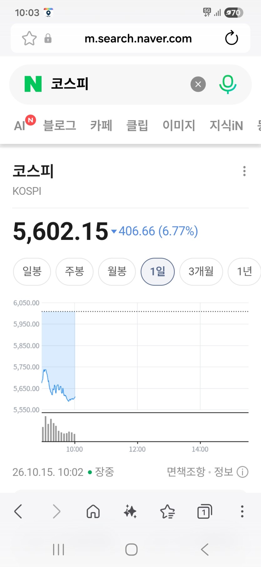 국내주식 무섭네요.(0)