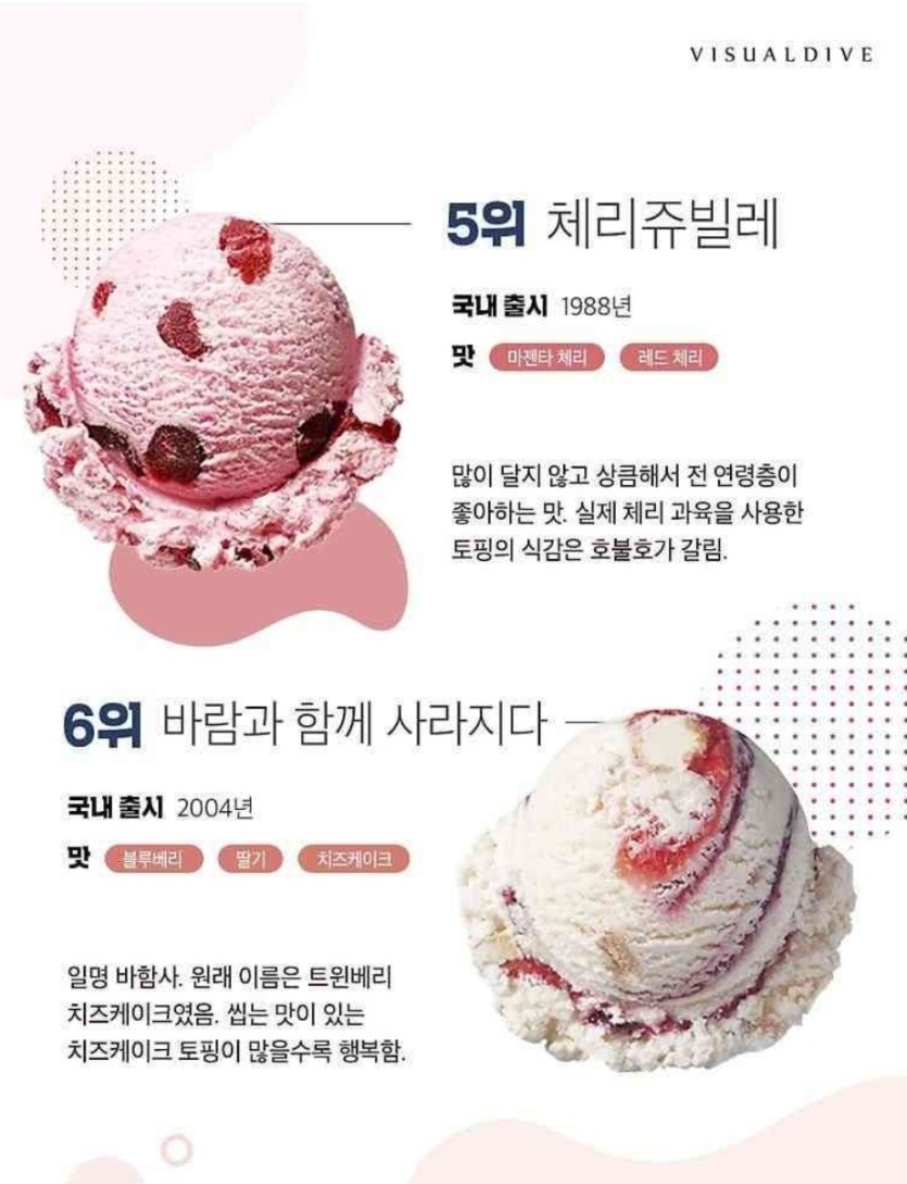 베라 아이스크림 인기 순위 ㄷㄷㄷ(2)