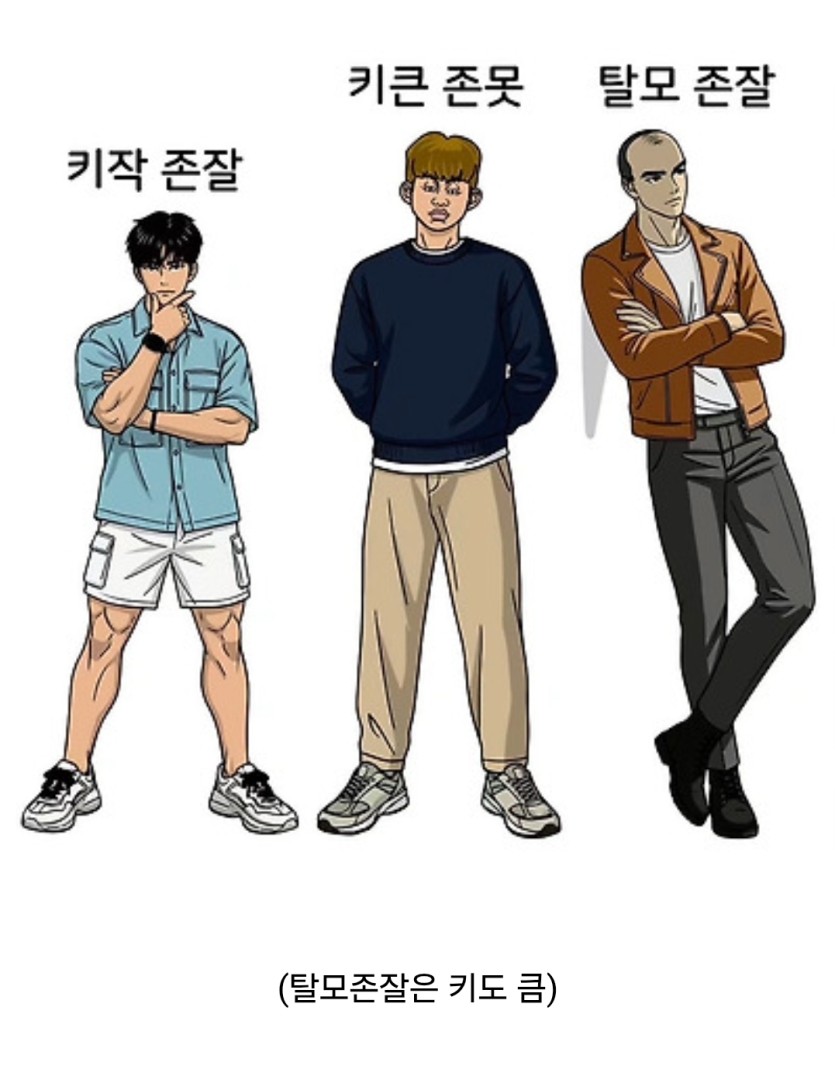 남자 외모 밸런스 대결(0)