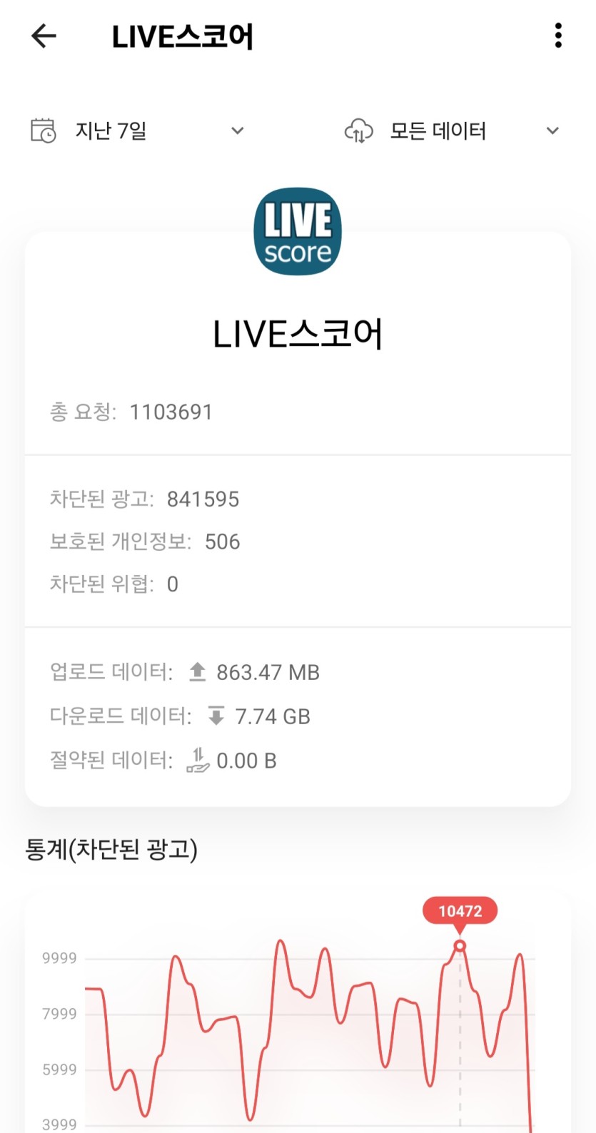 라스 앱 쓰시는분들(0)