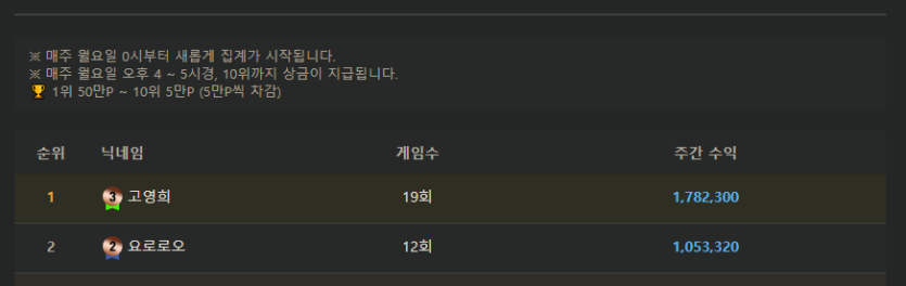 ㅋㅋㅋㅋㅋㅋㅋㅋㅋㅋㅋ 화요일에 포커 랭킹보소(0)