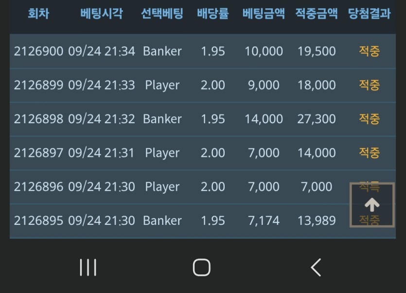 포바5연승으로 5만원쿠폰삿어요~!(0)