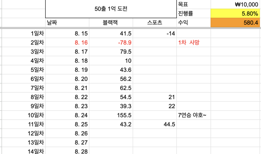 50출 1억벌기 11일차(0)