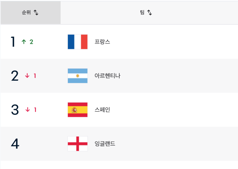 이번 월드컵 ㄹㅇ 개꿀대진!!(0)