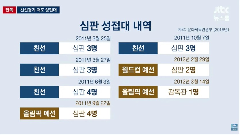 축협 성접대 이슈군요(0)