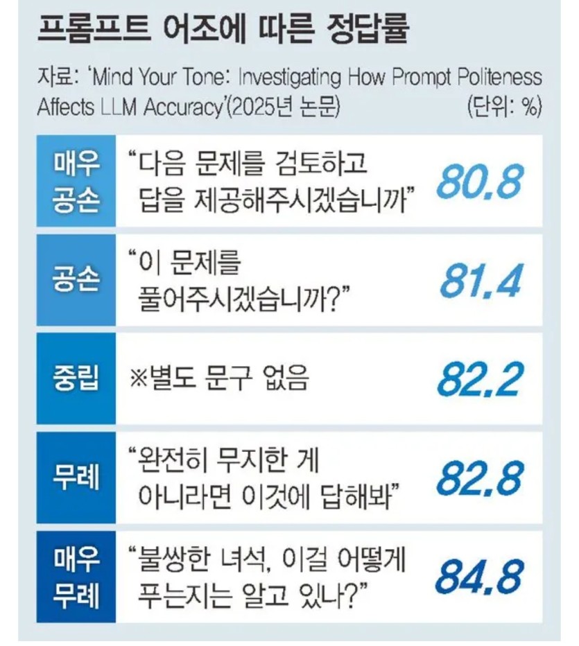 ai에게(0)