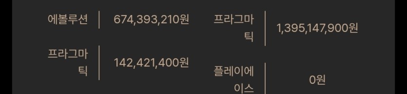 엥?? 고수밖에 안나오네(0)