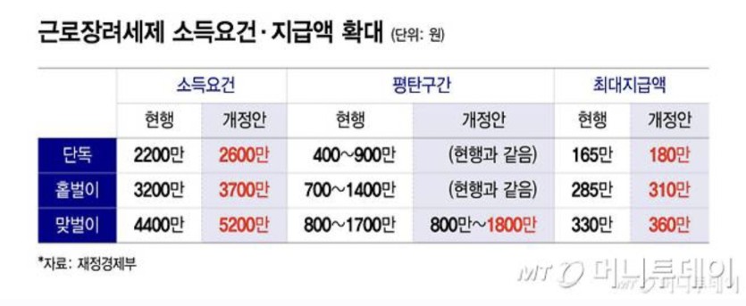 돈 벌수있는 기회가 생겼습니다(0)