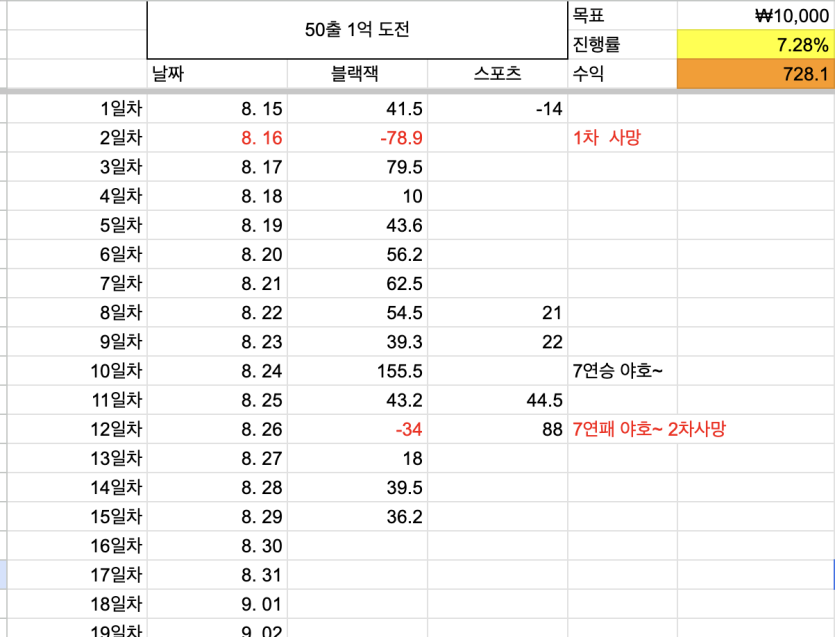 50출 1억 도전 15일차(0)