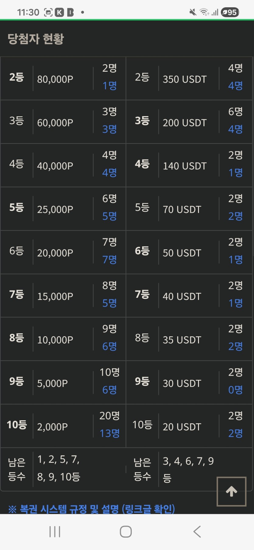 금일복권현황  ㅅㅅ(0)