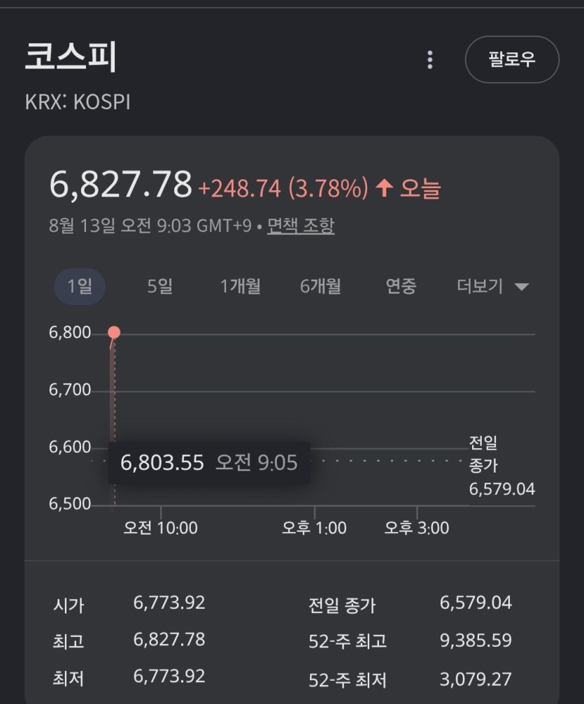 불꽃 코스피..(0)