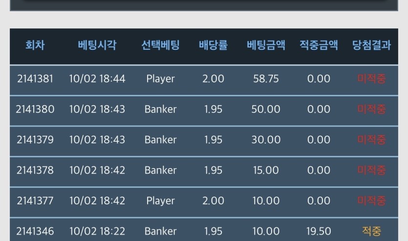 바카라 6연 확률 어케되나여?????(0)