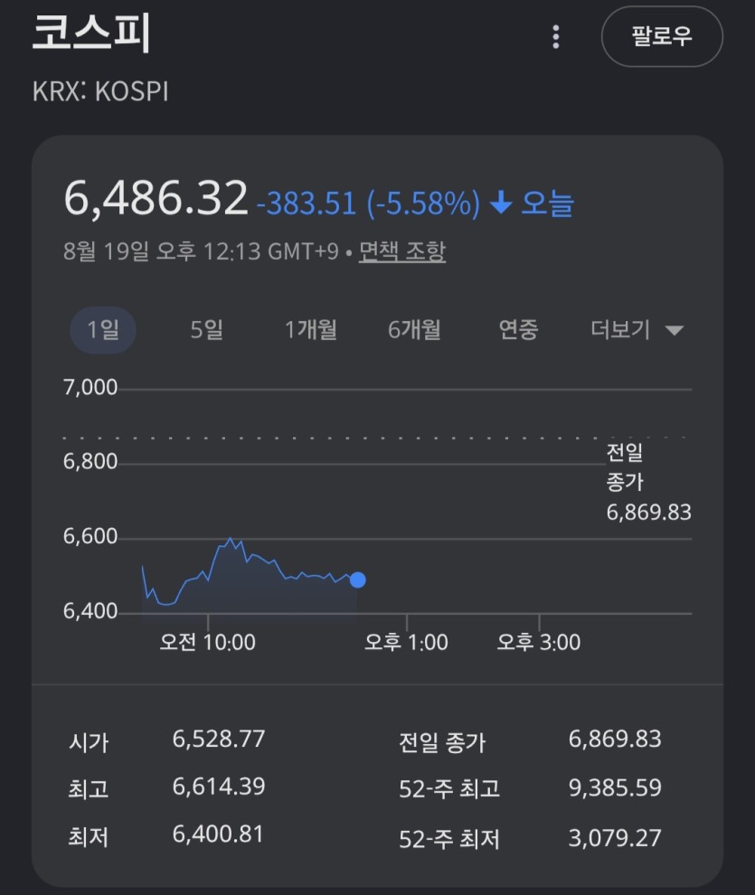 와 코스피가(0)
