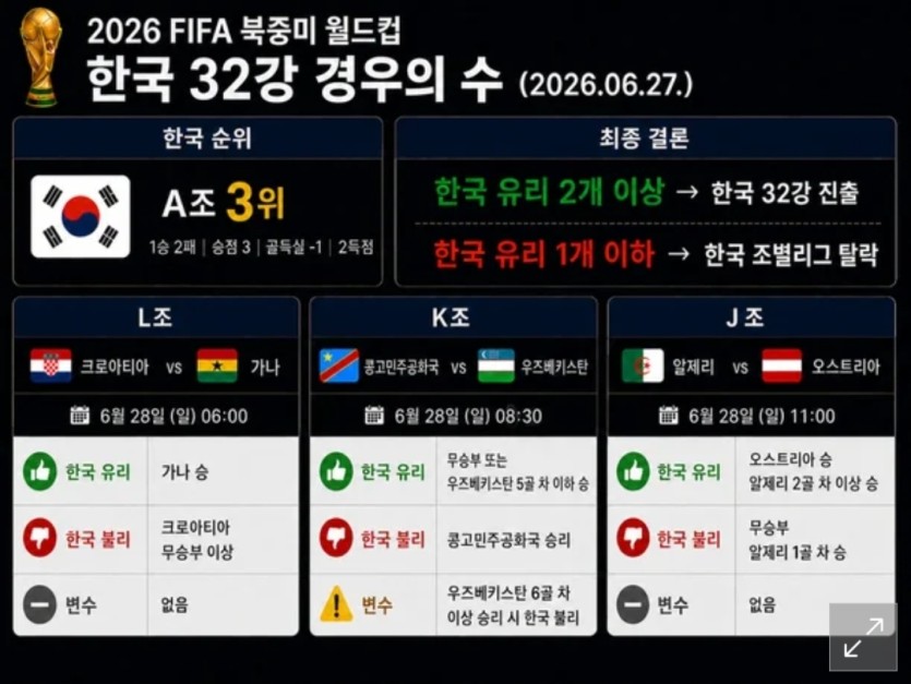 오늘자 경우의 수(0)