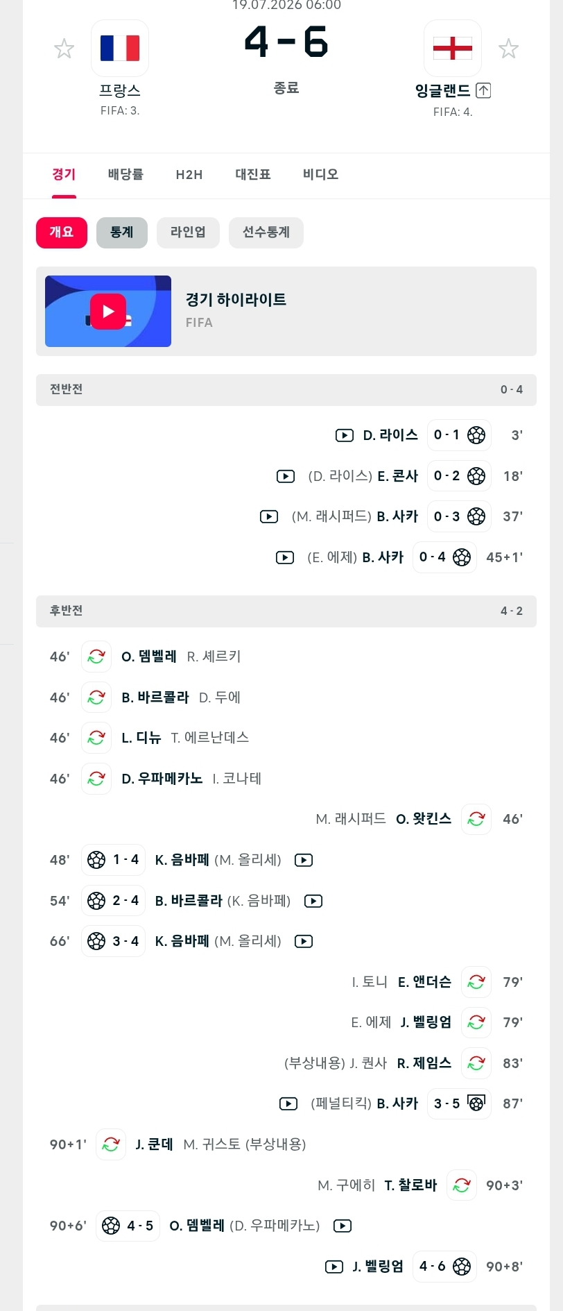 월드컵은(0)