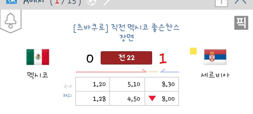 멕시코도 지고잇군요(0)
