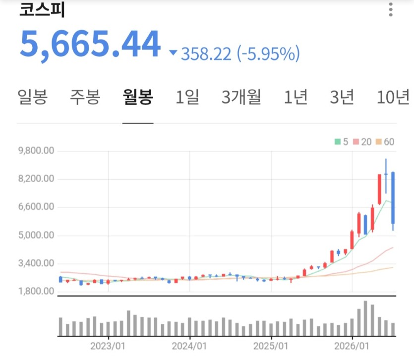 코스피 5천시대 ㅋㅋㅋ(1)