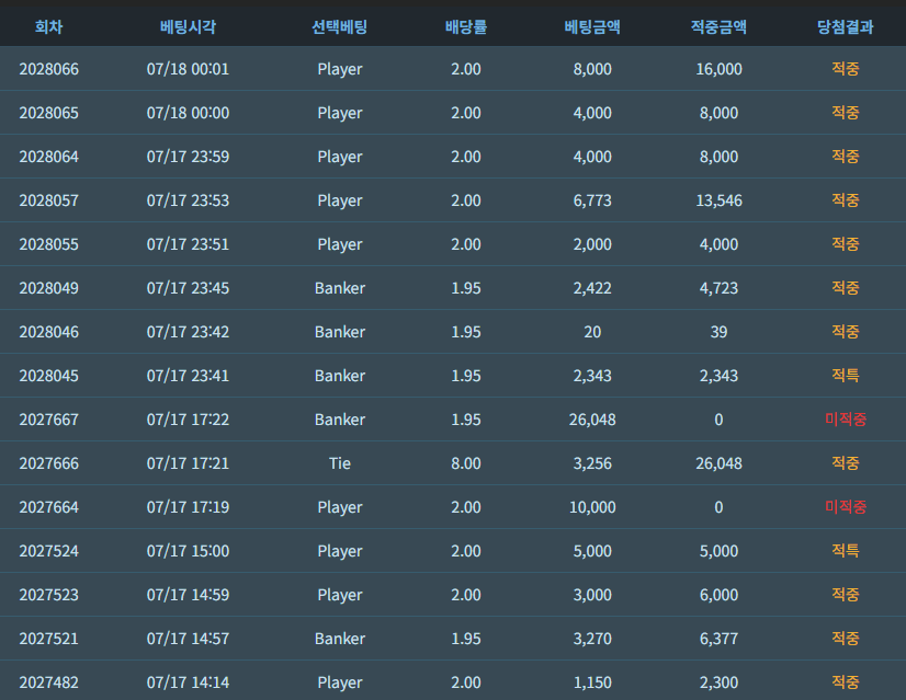 이정도면 바카라로 먹고 살 수 있겠죠?(0)