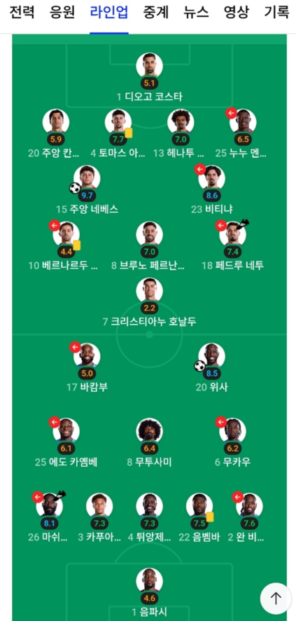 콩고전 날두 평점 ㅋㅋㅋㅋ  2.2??(0)