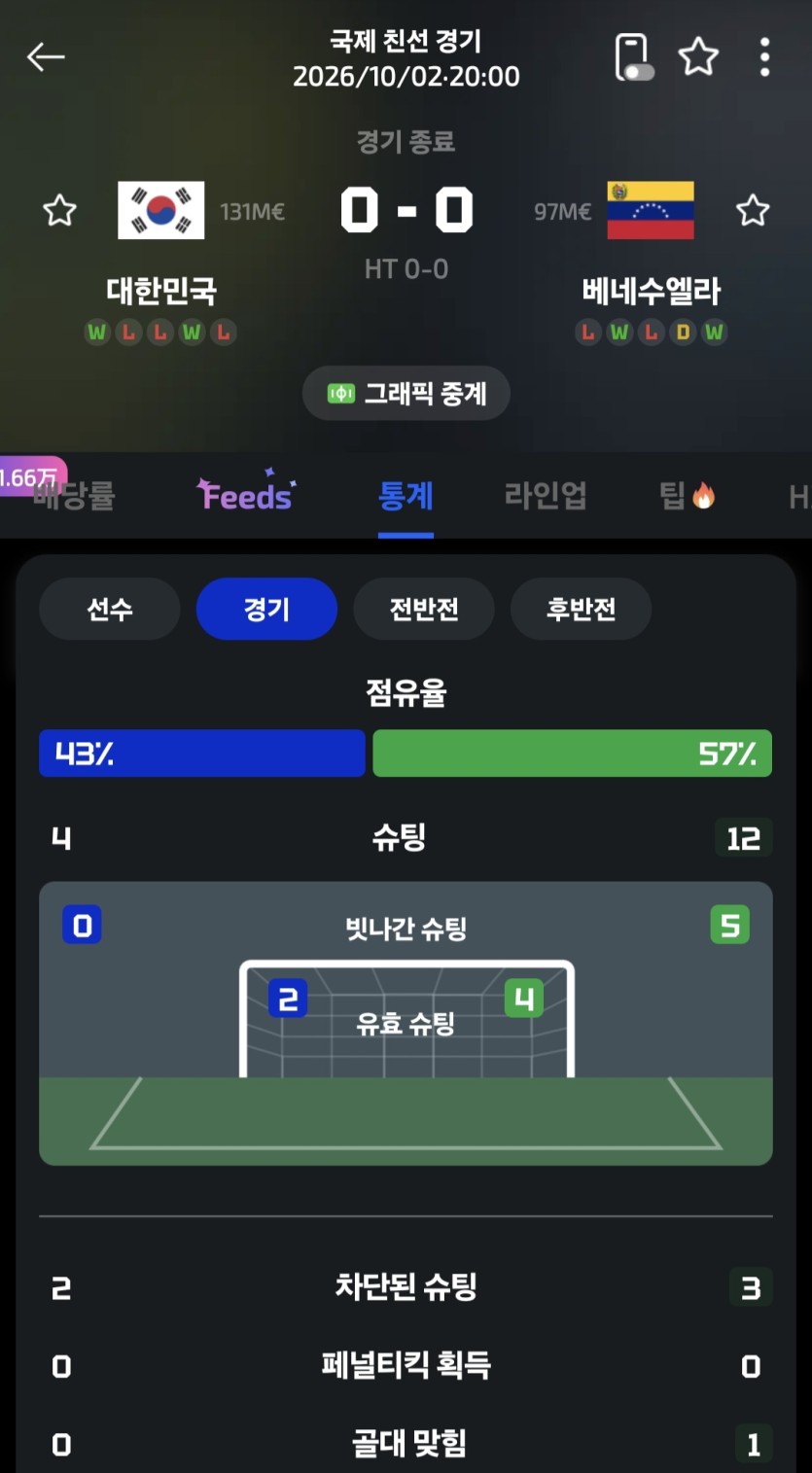 홍명보 범인아니었네요ㅋㅋㅋ(0)