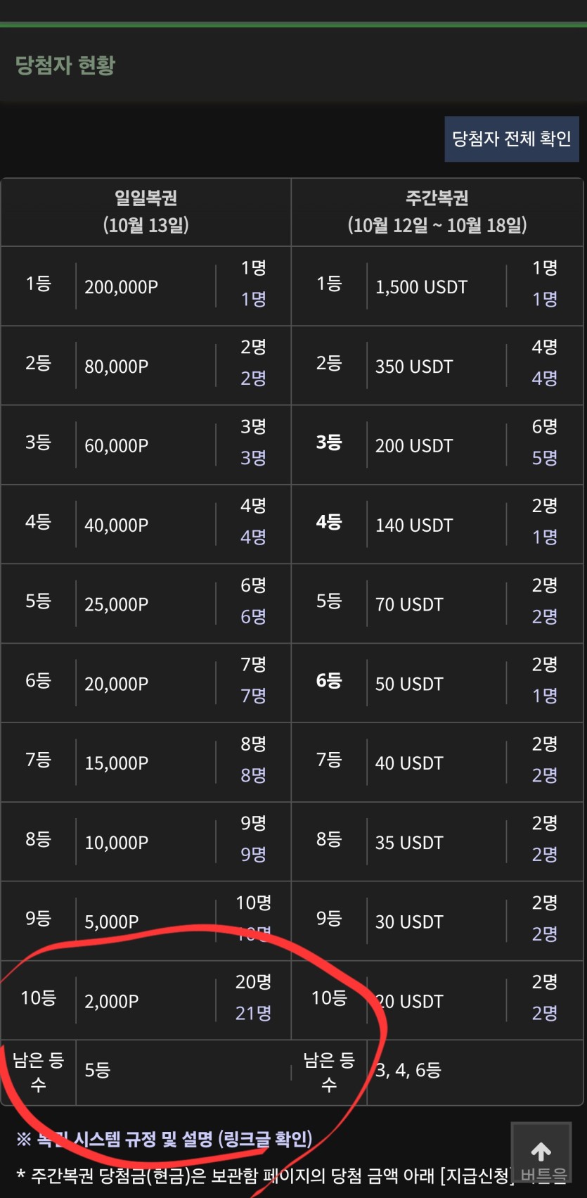 복권 버그발견 ㄷㄷㄷㄷ(0)