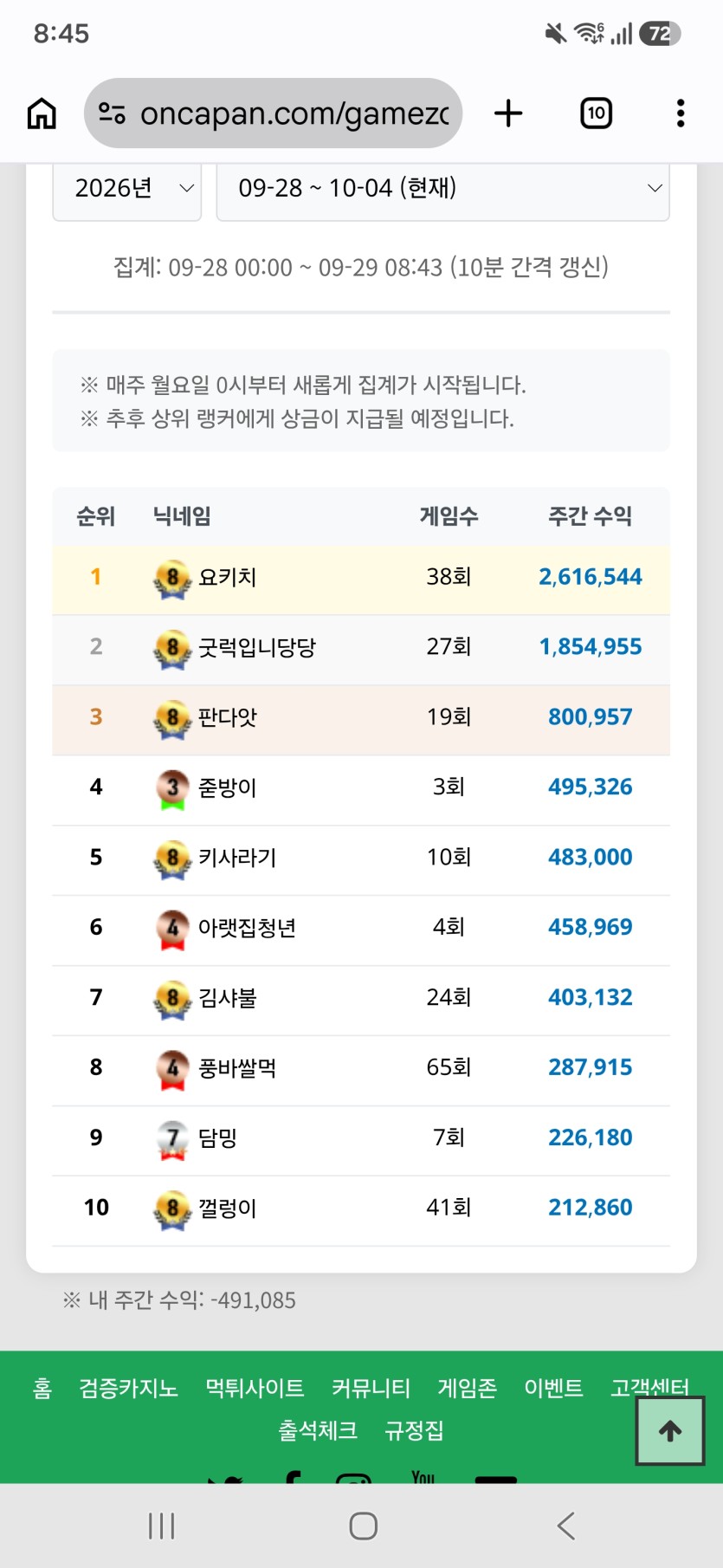 이번주도 포바 안좋네 ㅜ(0)