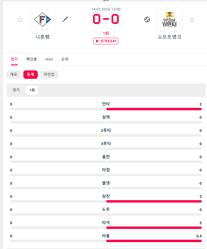 소뱅 ㄷㄷㄷ(0)