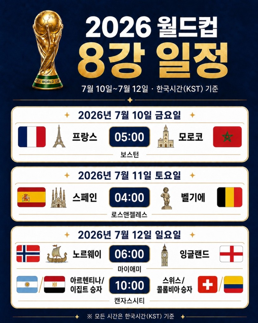 2026년 월드컵 8강 일정이요 :)(0)