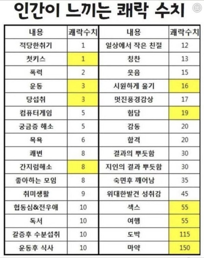 도박의 쾌락수치...(0)